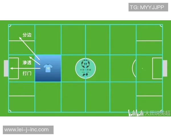 武汉足球队的边路渗透战术解析与实战应用探讨 武汉足球队的边路渗透战术解析与实战应用探讨