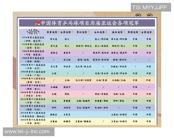 王静专访：从乒乓球新星到世界冠军的辉煌历程回顾与感悟
