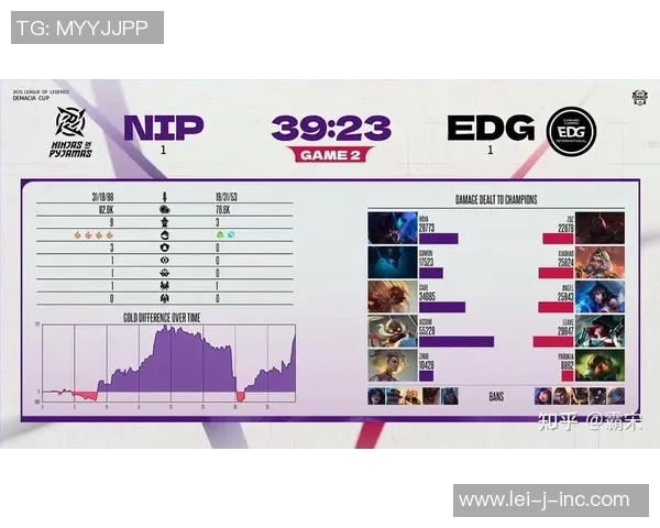 独家分析：EDG的比赛经验对比