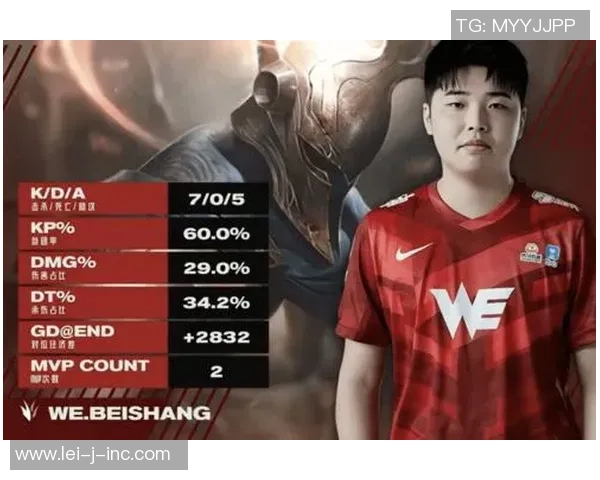 国际邀请赛点评：WE的比赛经验表现