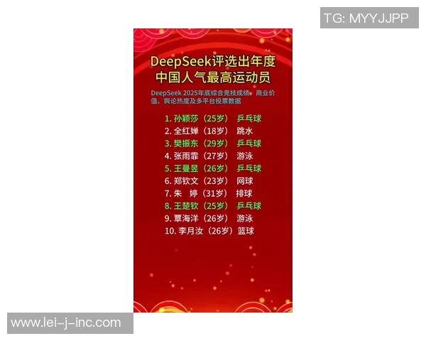 2026篮球力量排行榜：武汉篮球队位居第10名