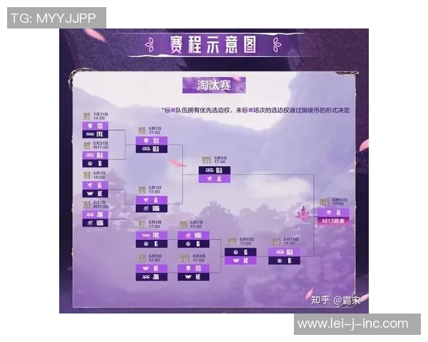 赛后复盘：BLG vs IG的灵活性_1